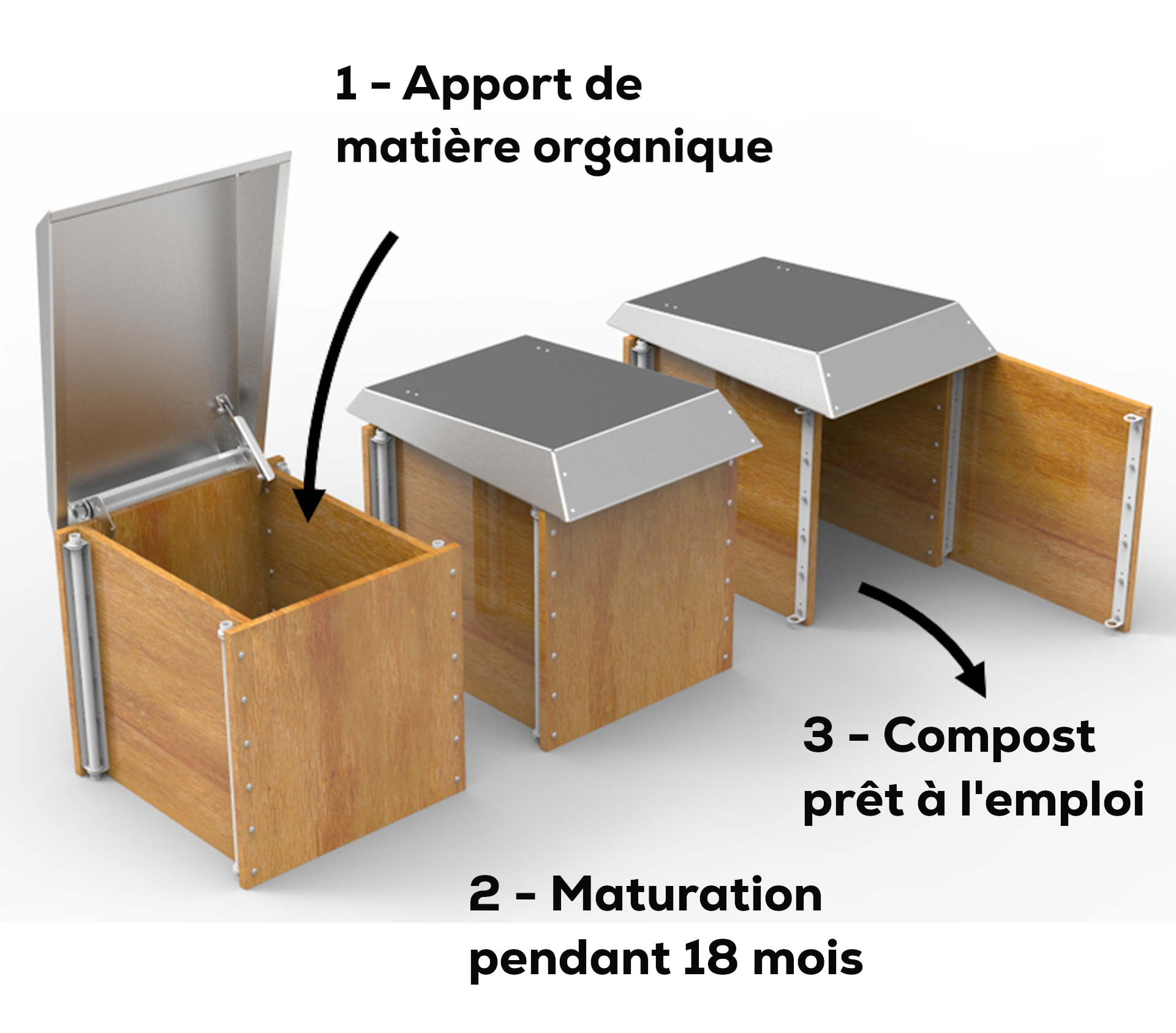 13-Maturation 3 composteurs